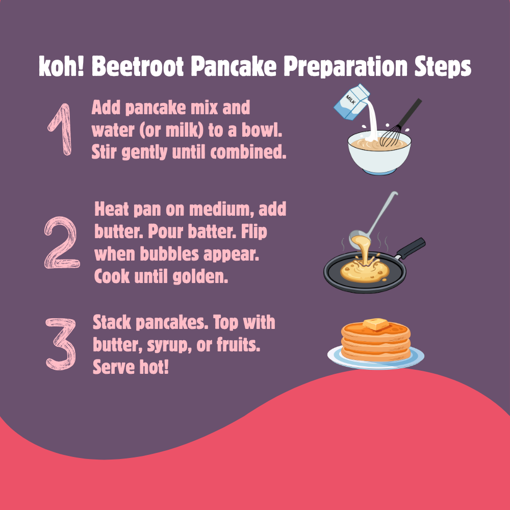 Weekend Pancake Pack — Beetroot, Banana & Sapota Mixes | 200g x 3