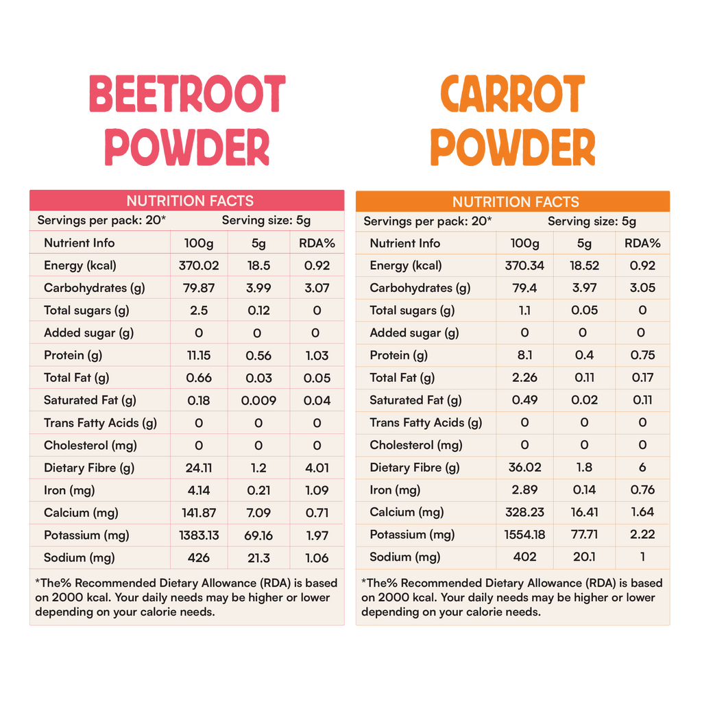 Colour Starter Kit — Beetroot & Carrot Powders | 100g x 2