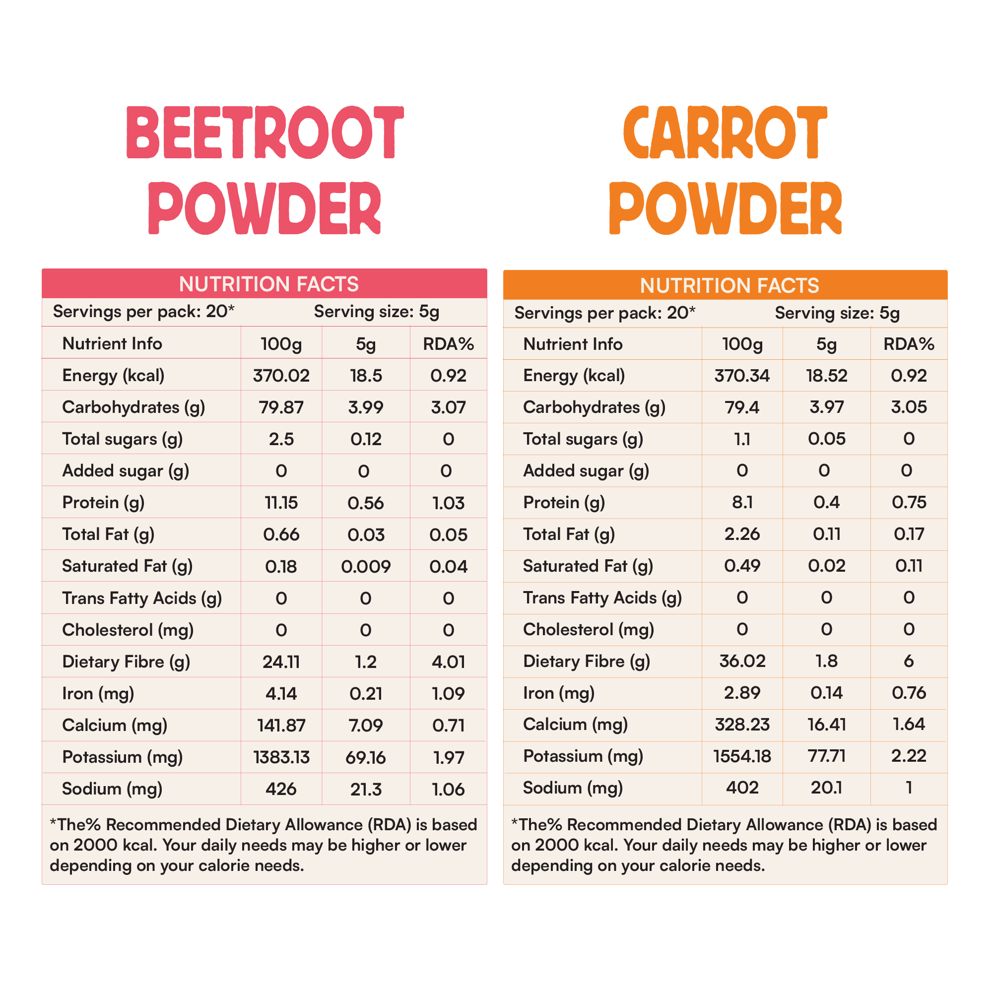 Colour Starter Kit — Beetroot & Carrot Powders | 100g x 2
