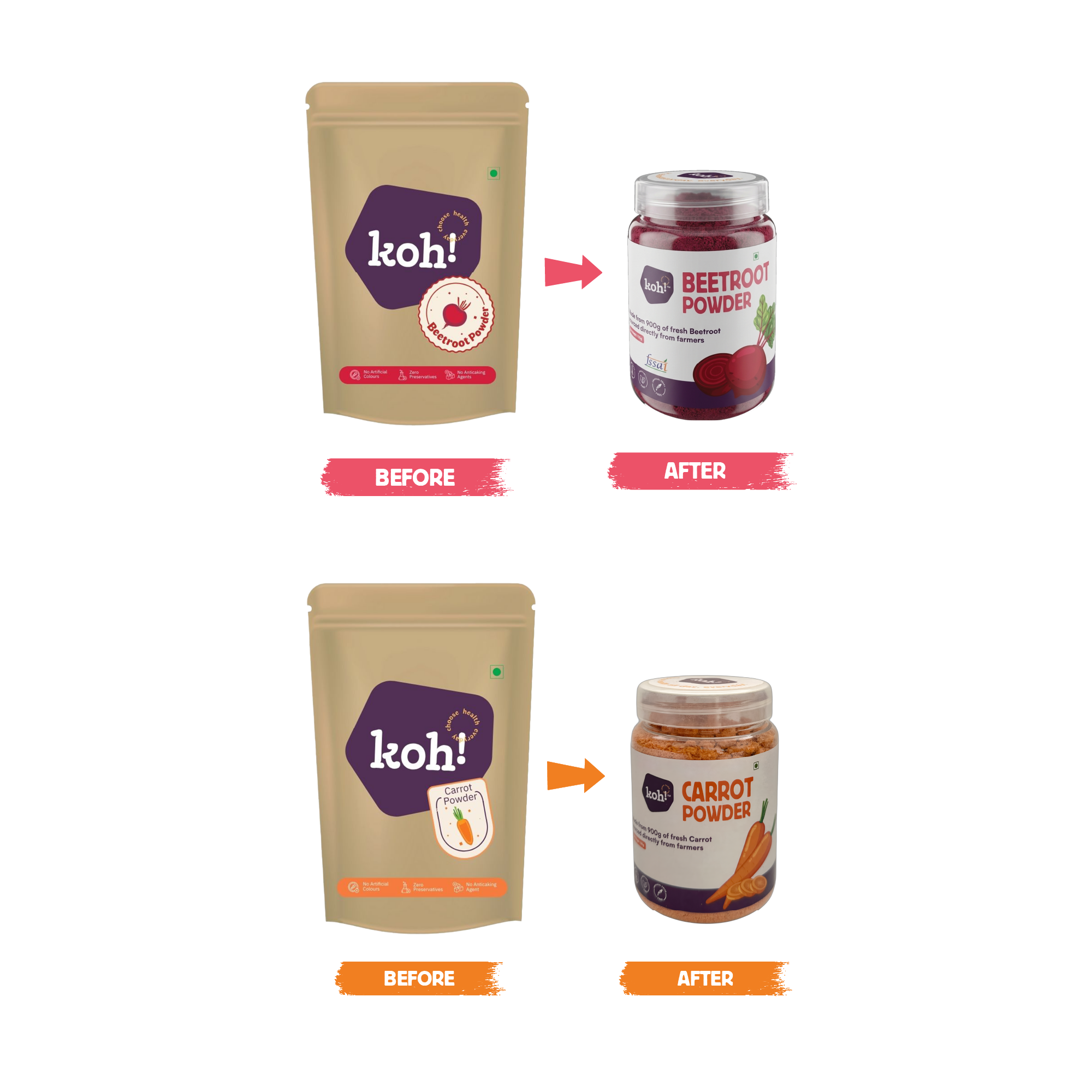 Colour Starter Kit — Beetroot & Carrot Powders | 100g x 2
