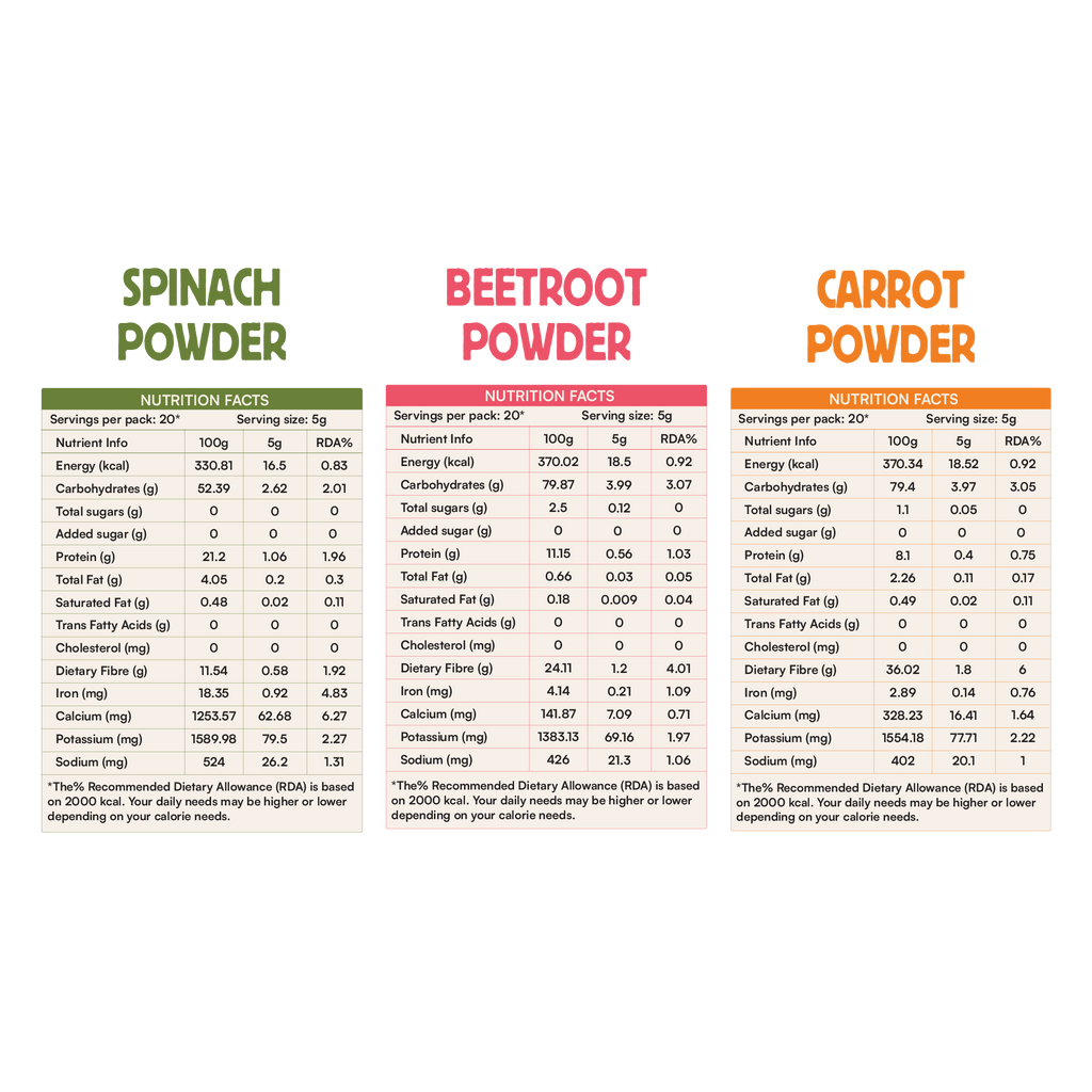 Ultimate Trio — Spinach, Beetroot & Carrot Powders | 100g x 3