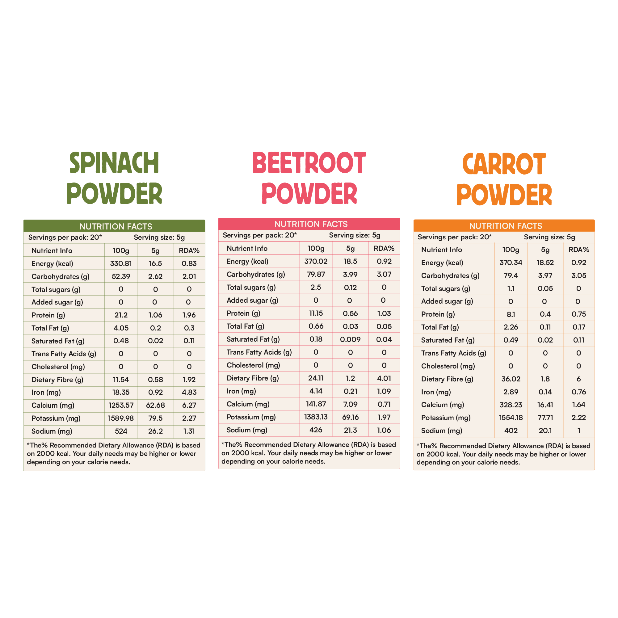 Ultimate Trio — Spinach, Beetroot & Carrot Powders | 100g x 3