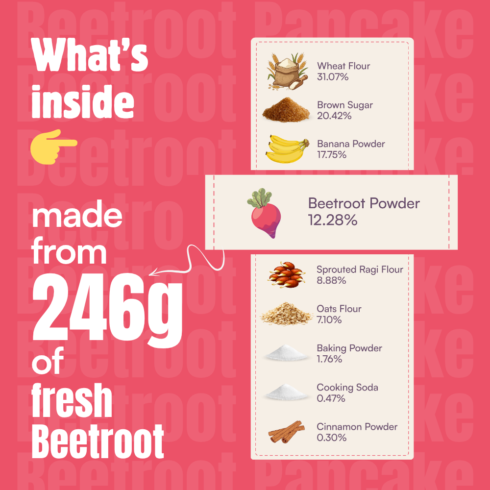Weekend Pancake Pack — Beetroot, Banana & Sapota Mixes | 200g x 3